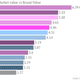 Image for article titled Here’s evidence that markets don’t value brands right